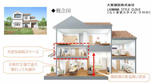 LAQMAMA STYLE CLOLO（大賀建設株式会社-らくままスタイル-クロロ）