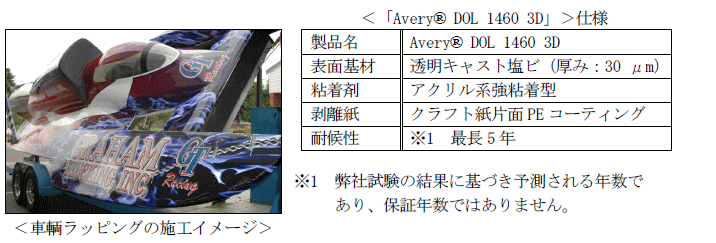 Avery DOL 1460 3D仕様