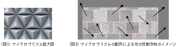 マイクロプリズムの配列による光の反射方向のイメージ
