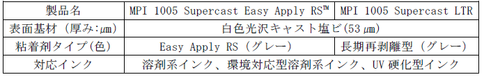 「MPI 1005 Supercast」シリーズ仕様